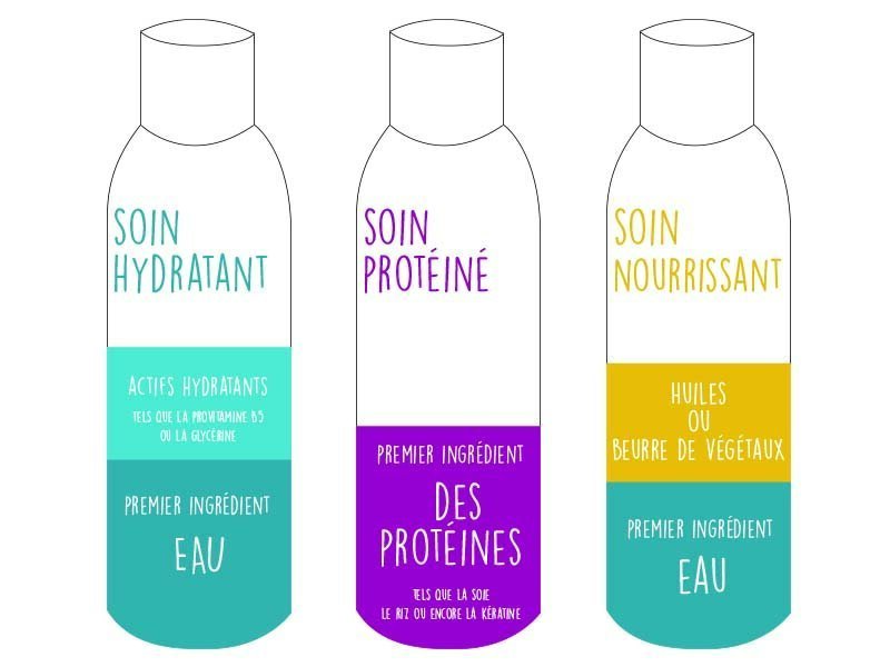 cheveux défrisés : après-shampoing ou soin profond